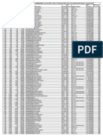 Eligible Candidates List For CLC Round DME UG 2023