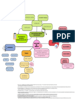 Mapa Mental Psicología Conceptos