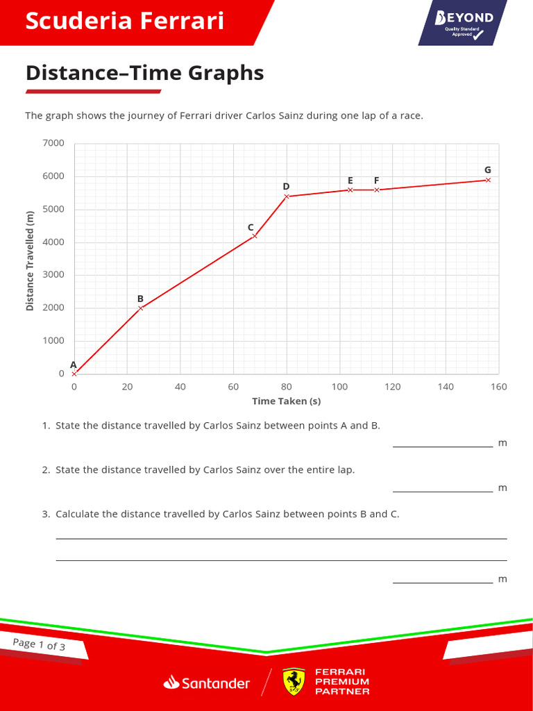 Distance-Time Graph Analysis for Sainz | PDF | Speed | Automotive Events