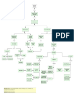 Mapa Conceptual Ideologias Politicas