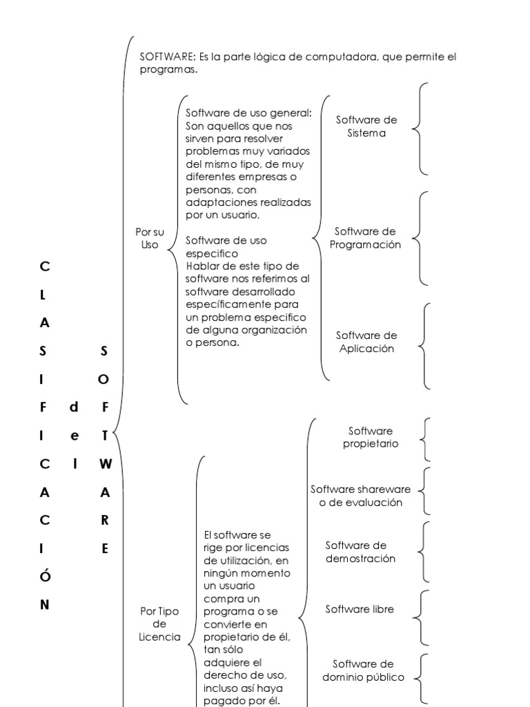 Cuadro Sinoptico Clasificacion Del Software Software