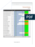 Csi Score Card