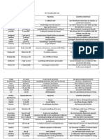 Vocabulary Log