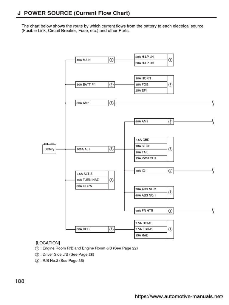 Pages From Toyota Hilux Wiring Diagrams-Fuse Distribution | PDF | Fuse
