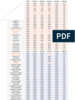 Lista de Preturi Portare Aprilie