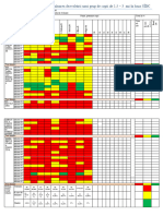 Tabel Generalizator Pentru Evaluarea Dezvoltării - 1,5-3ani A Unui Grup de Copii