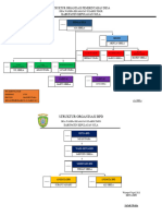 Struktur Organisasi Pemerintahan Desa