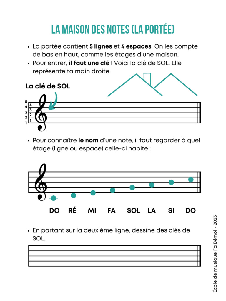 Clés de sol et fa en musique | PDF | Clef (musique) | Communication écrite