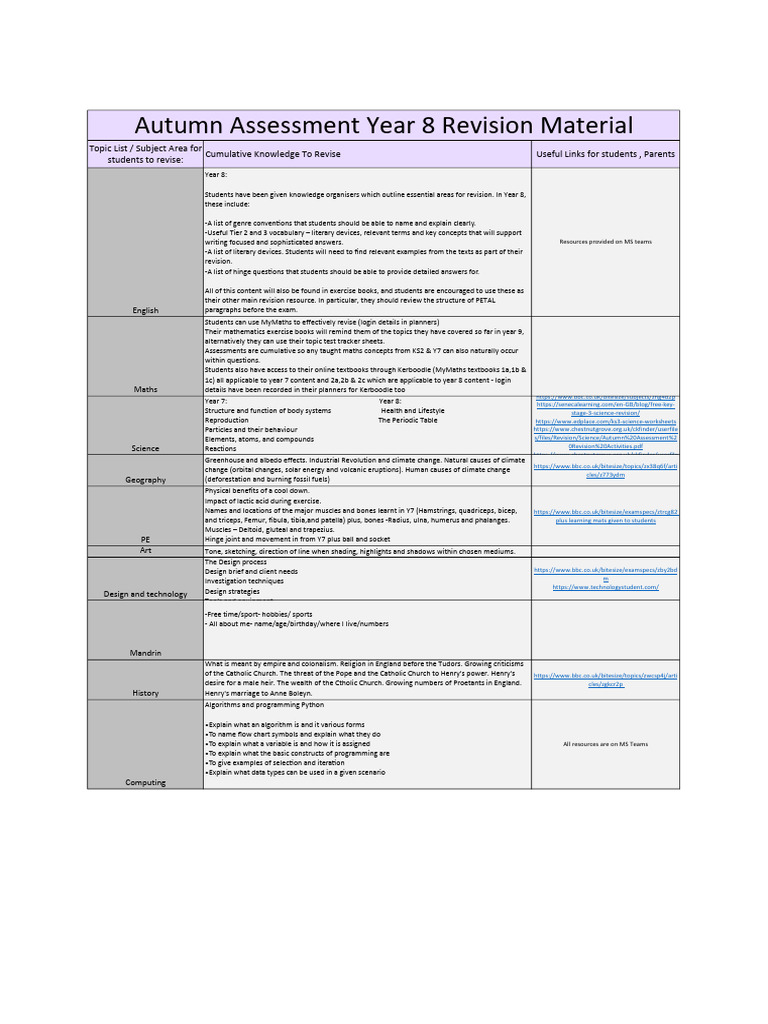 Assessment Week and Topic Lists | PDF | Mathematics | Climate Change