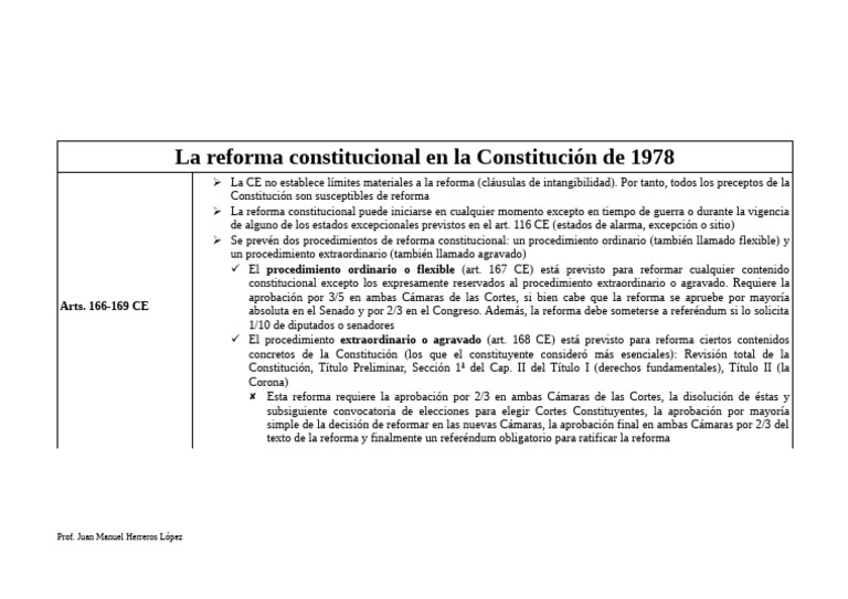 Procedimientos de reforma constitucional 1978 | PDF | Gobierno ...