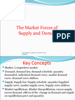 Market Forces of Demand and Supply