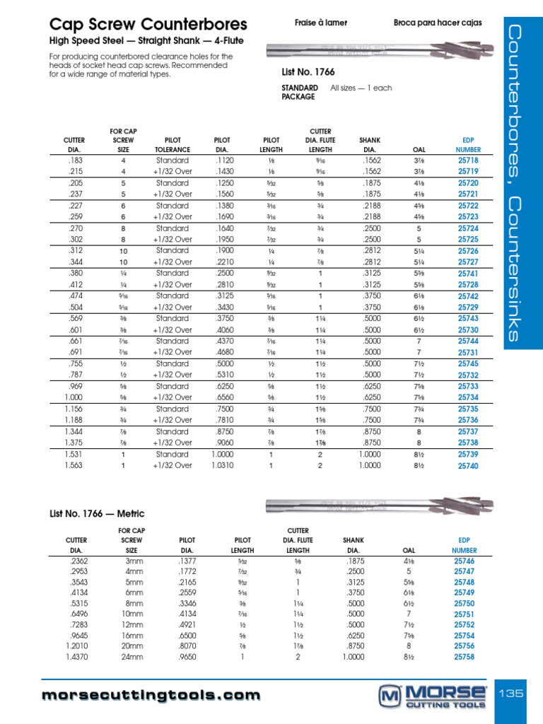 Counterbores PDF