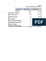 Diagrama de Pareto Grupo 6