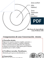 Zona de Confort