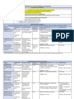 ADHD Medication Conversion Chart