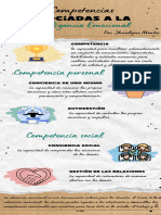 Competencias Asociadas A La Inteligencia Emocional Por Jhoselyne Montes