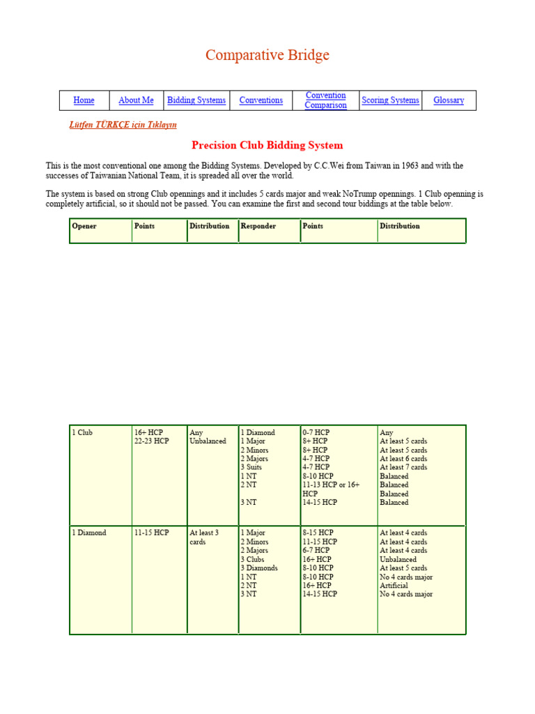 Comparative Bridge | PDF | Contract Bridge | Plain Trick Games