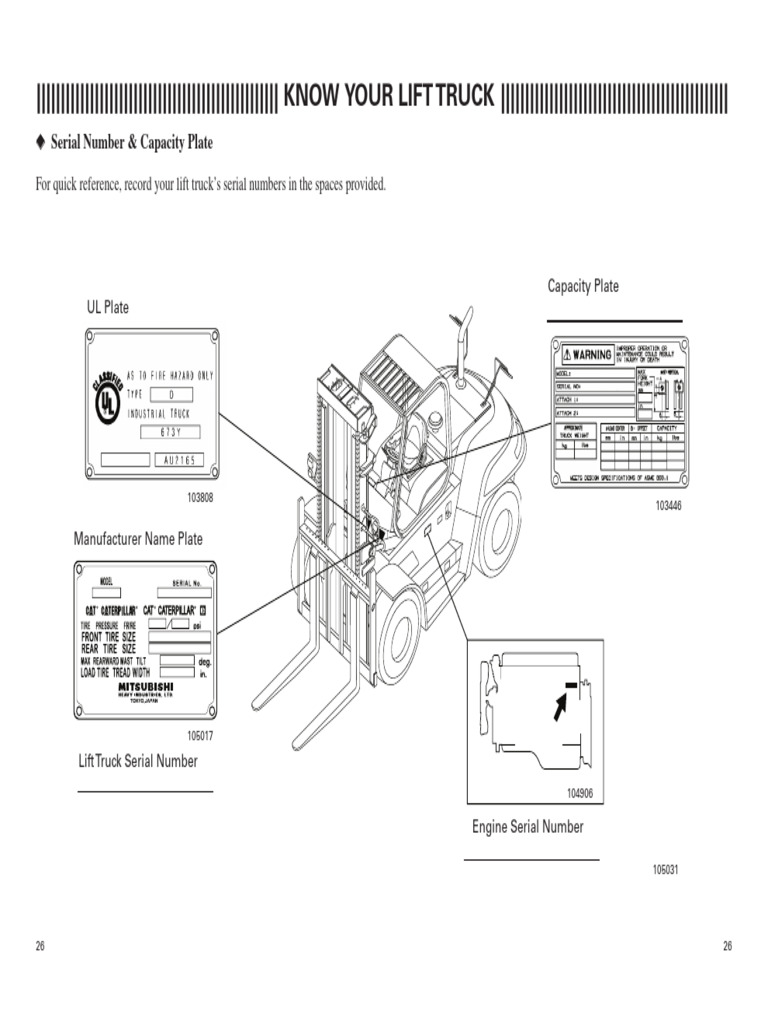 Know Your Lift Truck | PDF | Truck | Elevator