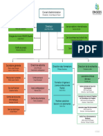 Organigramme ENGEES