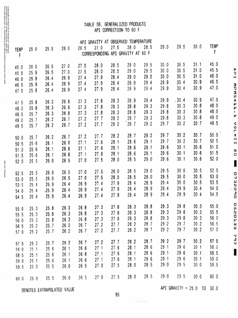 Tabla 5B API | PDF | Hydrocarbons | Energy Industry