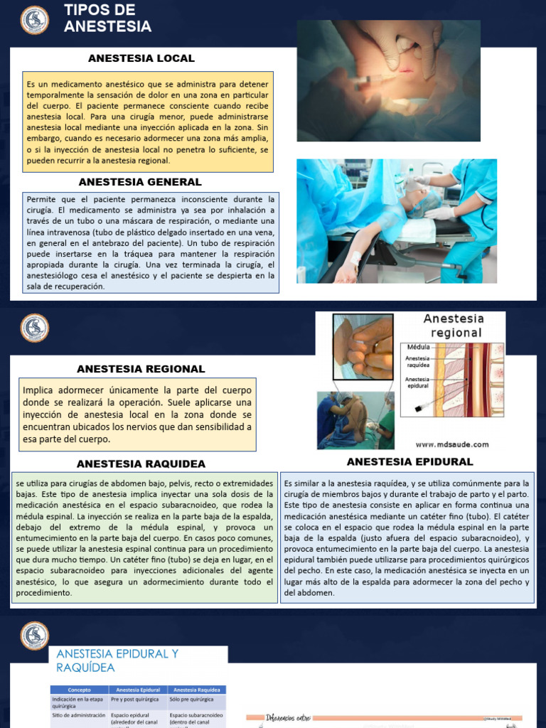 Tipos de Anestesia y Cuidados Asociados | PDF | Anestesia | Inyección ...