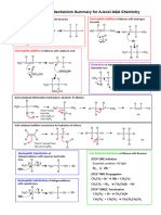 Mechanisms