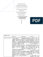 Cuadro Comparativo de Las Pedagogías