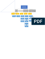 Production Dept. Org Chart