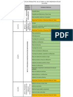 Modulos Tecnico Profesionales