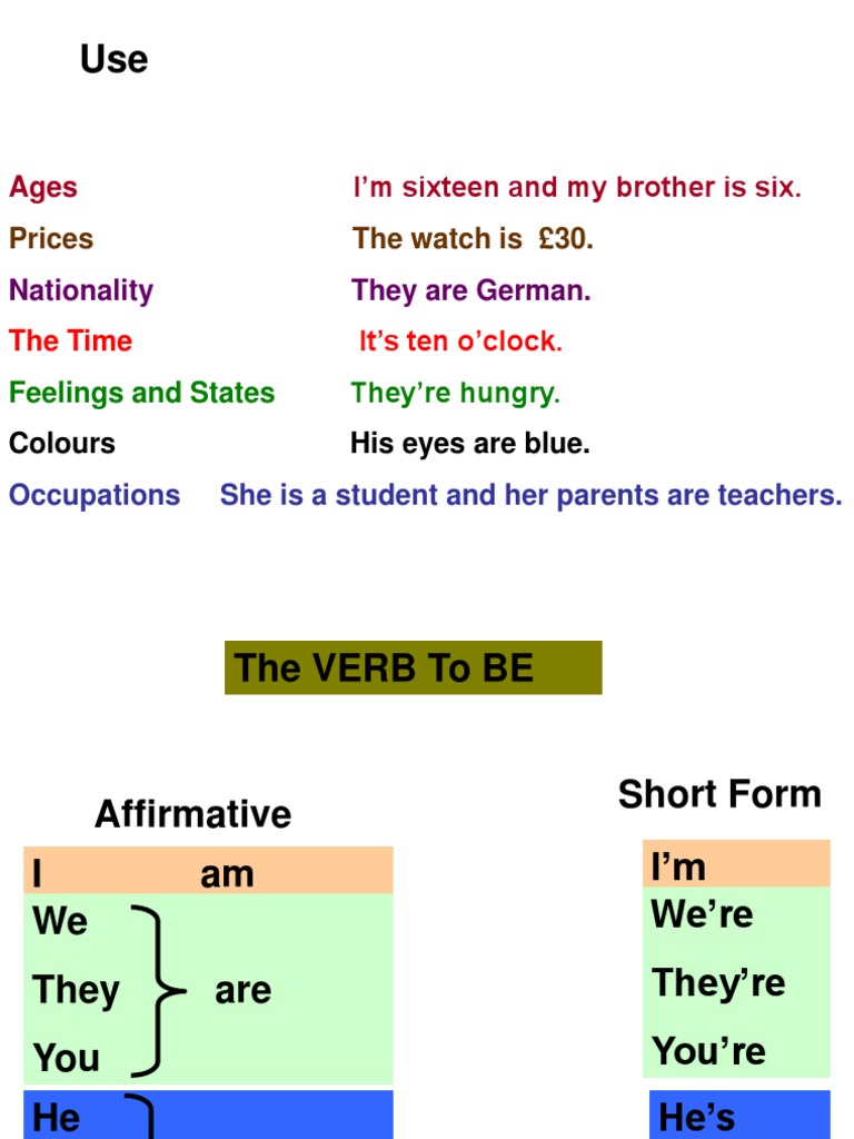English Grammar: The Verb 