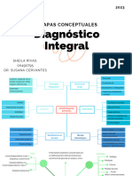 Mapas Conceptuales