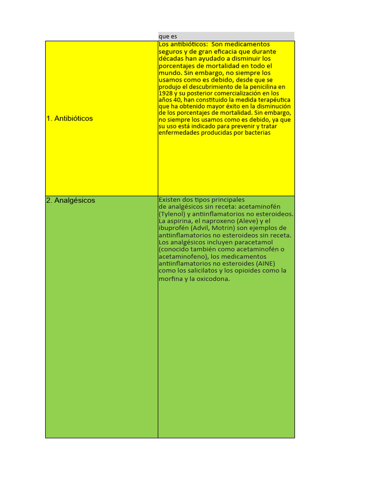 gruposnterapeuticos-2-pdf-sistema-inmune-analg-sico