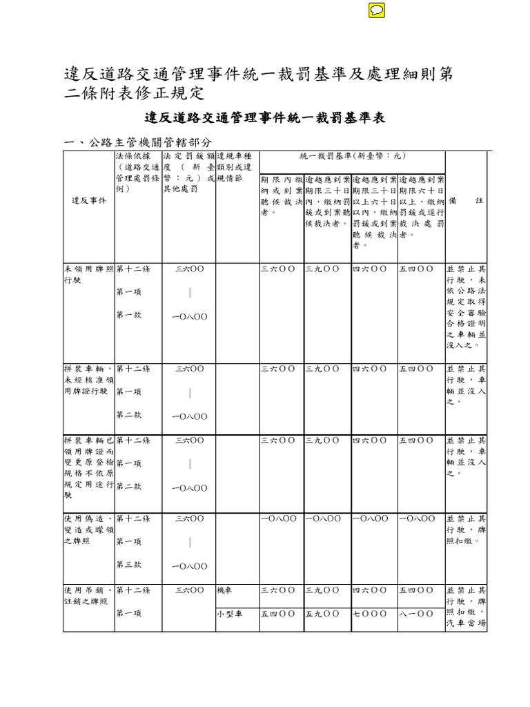 違反道路交通管理事件統一裁罰基準表 | PDF