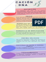 Replicacion Del Dna