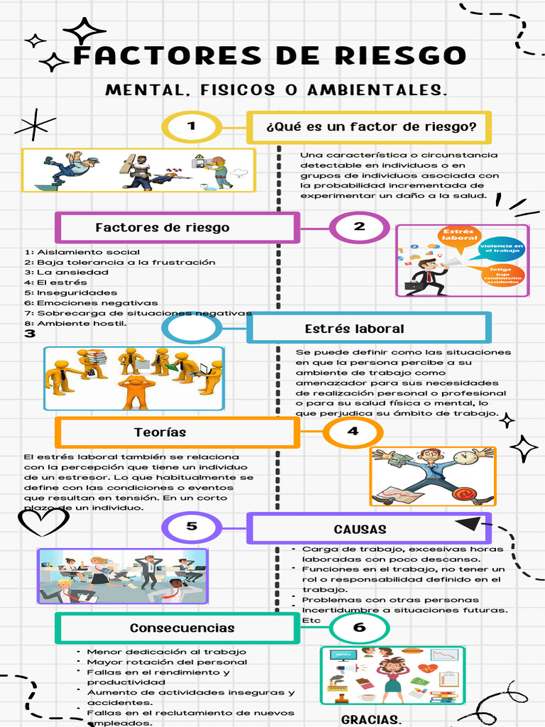 Estrés Laboral y Factores de Riesgo | PDF | Estrés (biología) | Riesgo