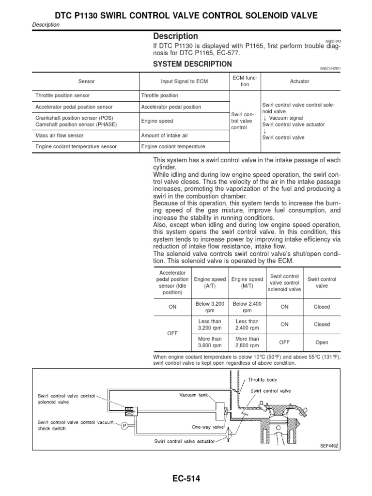 DTC P1130 Swirl Control Valve Control Solenoid Valve Description PDF