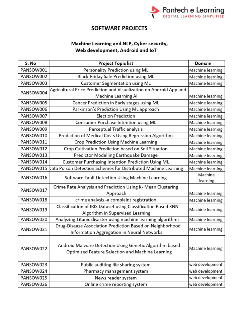 Software projects latest list 2022 2023 pdf machine learning