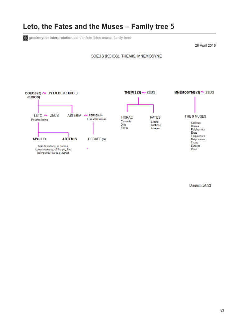 Leto The Fates and The Muses Family Tree 5 PDF Greek Gods Greek