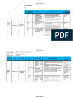 Jurnal Harian Tema 5