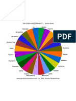 Edengate AMINOACIDS
