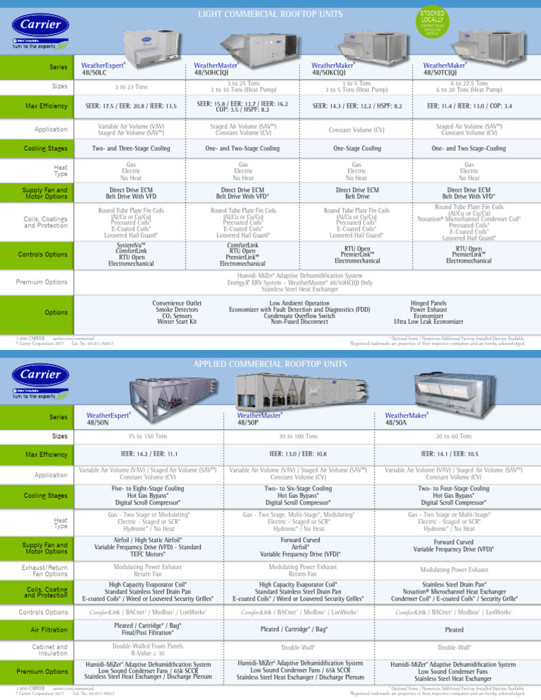 Commercial Building Rooftop Packaged Units Monitoring preview