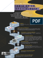 Línea de Tiempo - Neuropsicología