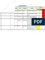 Form Potensi Bahaya Di Tempat Kerja