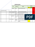 Form Risiko Bahaya Di Tempat Kerja