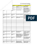 TSD As of 31 May For Posting