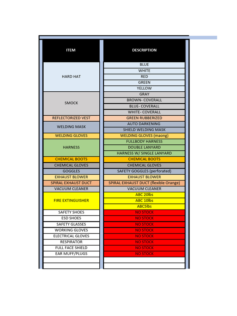 Ppe Inventory | PDF