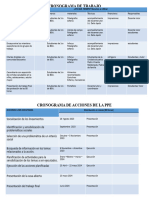 Cronogramas de Actividades