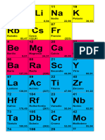 Tabla Periodoca