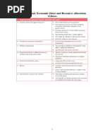 AS ECON Chapter 1 MCQ