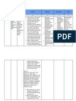 2.2 Penentuan Solusi PPG